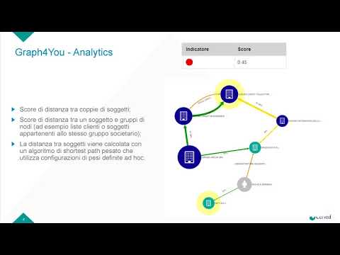 Graph4you: un database a grafo per gestire dati sempre più interconnessi