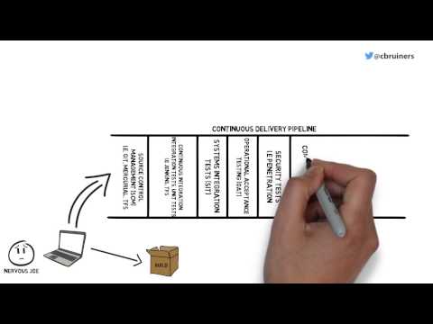 Continuous Delivery using a Continuous Delivery Pipeline
