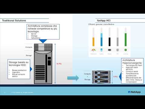 Veritas sceglie NetApp per ridisegnare il data center per l&#039;IoT