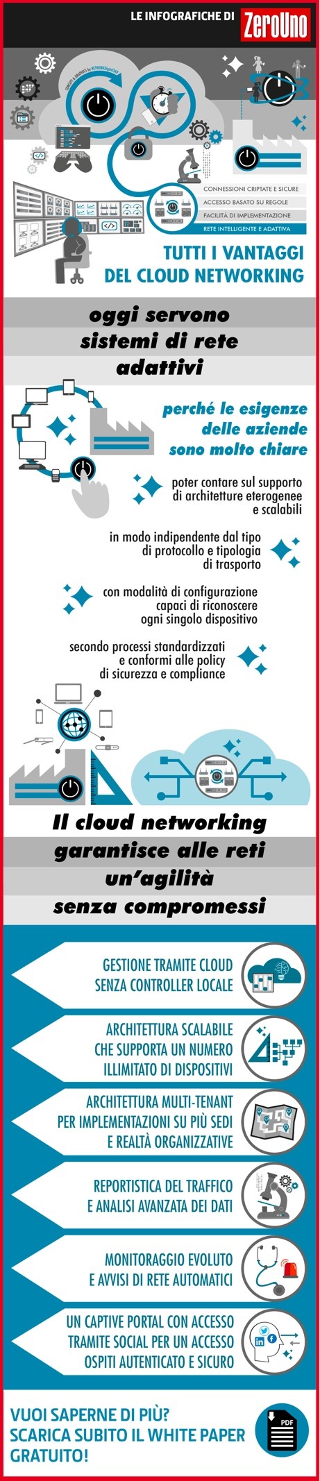 infografica cloud managed networking