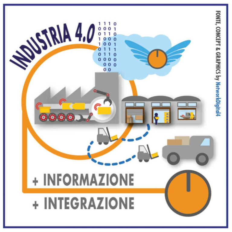 Industria 4.0, il 2017 parte bene per le imprese lombarde