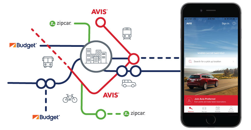avis-budget-group-smart-mobility