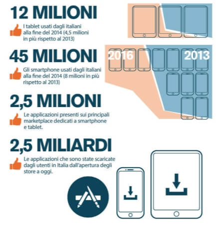 In Italia la Mobile Economy arriverà a 40 miliardi entro il 2016